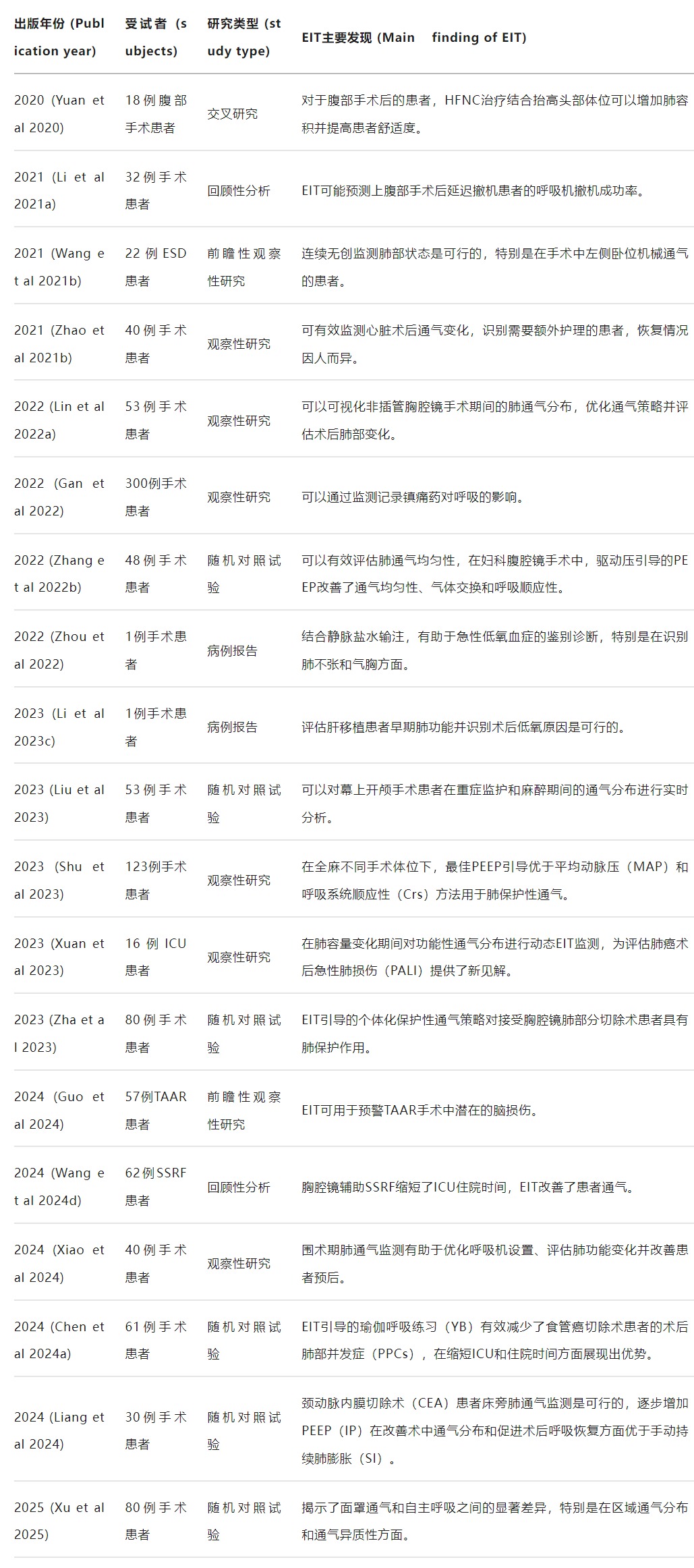 Medtec 有源医疗设备展|EIT电阻抗成像技术在中国临床应用：近5年最新综述- ADTE  上海高端有源医疗装备技术展|上海高端有源医疗器械展|有源医疗设备展|电子医疗器械展